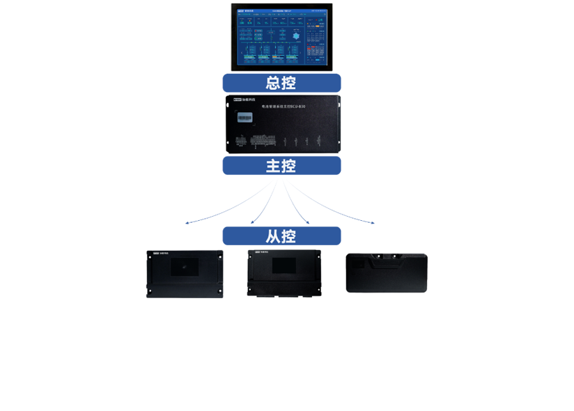 Xieneng Technology - 1500V-2500V High-Voltage Energy Storage BMS
